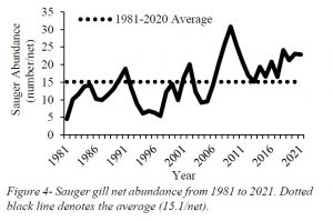 figure 4 mn dnr