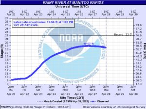 Water levels at Manitou Rapids_042822