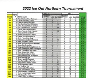 2022 pike tournament results