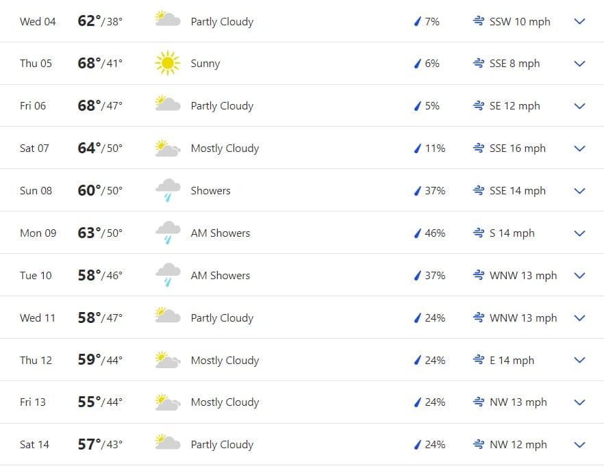 Fishing Report 5.3.2022 Lake of the Woods