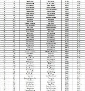 2022 results david a. andersen memorial walleye tournament page 2