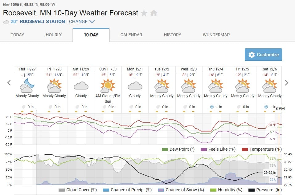 Weather forecast, Lake of the Woods MN, 11-27-2025